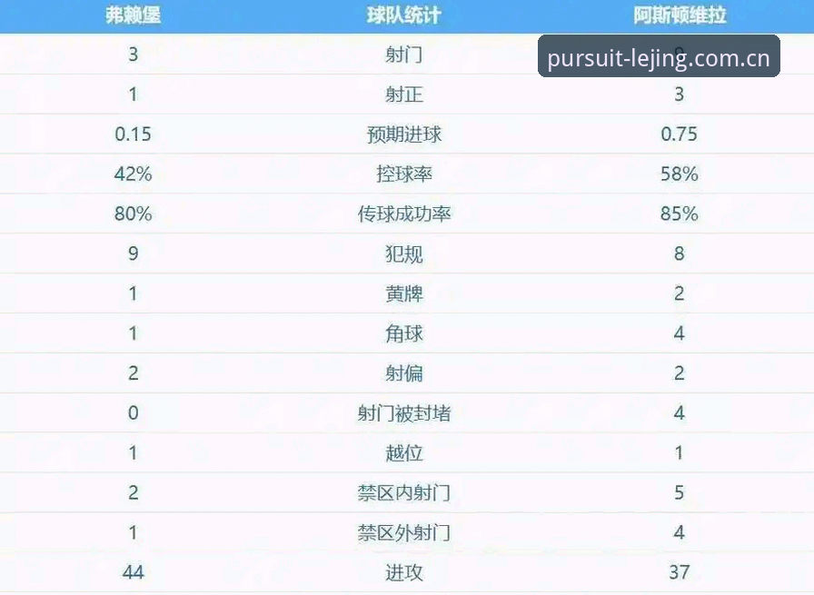 乐竞娱乐竞技 维拉终结30年冠军荒!欧联杯3-0弗赖堡全记录